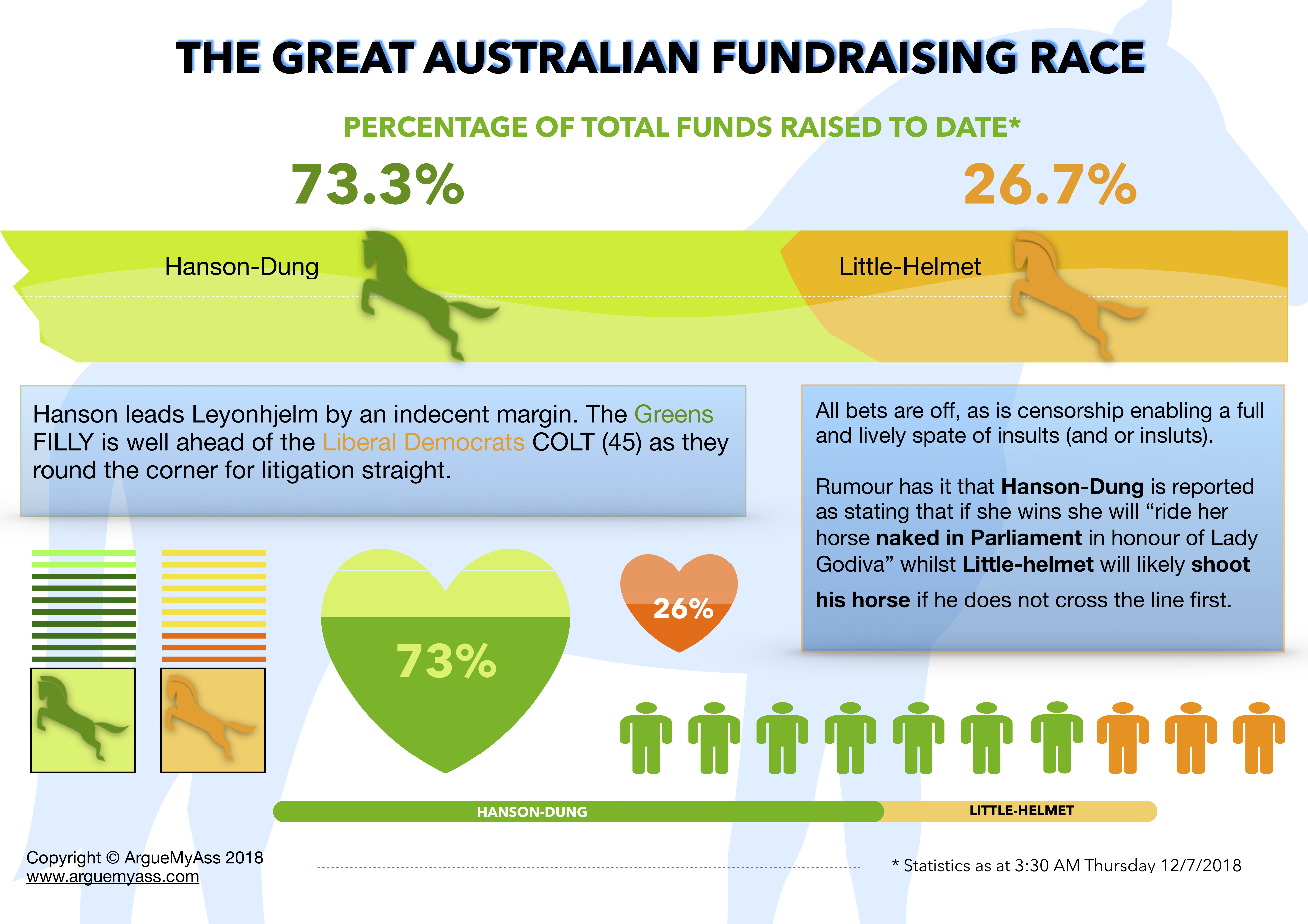 The great fundrasing race